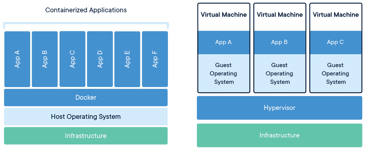 docker-concept ><