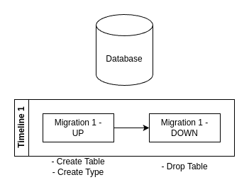 idempotency_db.drawio.png